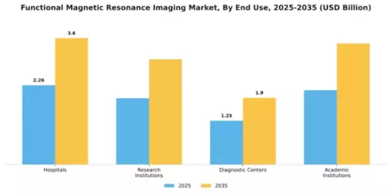 Functional Magnetic Resonance Imaging Market Segment Image 1