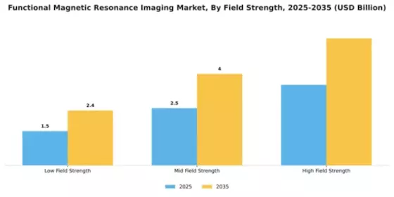 Functional Magnetic Resonance Imaging Market Segment Image 2