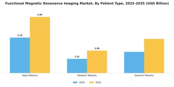 Functional Magnetic Resonance Imaging Market Segment Image 3