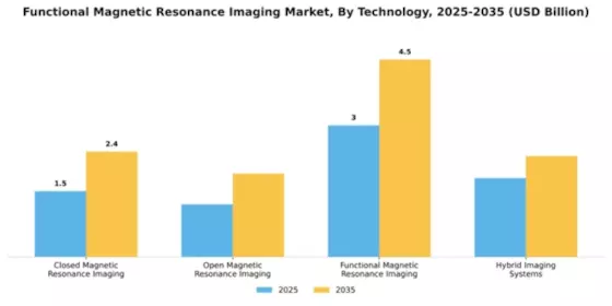 Functional Magnetic Resonance Imaging Market Segment Image 4