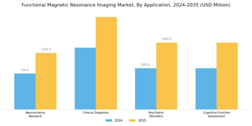 Functional Magnetic Resonance Imaging Market Segment Image 0