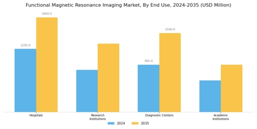 Functional Magnetic Resonance Imaging Market Segment Image 1