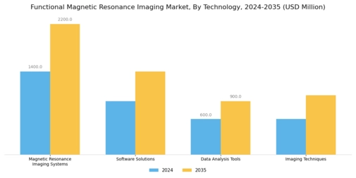 Functional Magnetic Resonance Imaging Market Segment Image 2