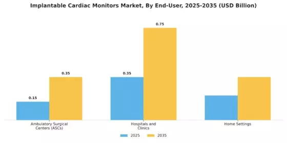 Implantable Cardiac Monitors Market Segment Image 1