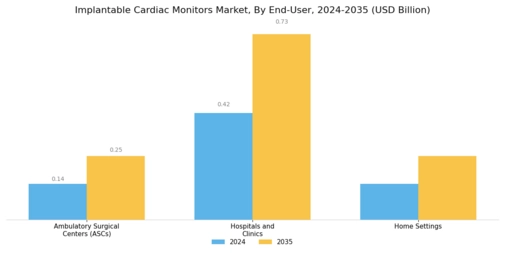 Implantable Cardiac Monitors Market Segment Image 1