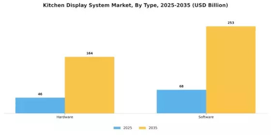Kitchen Display System Market  Segment Image 0