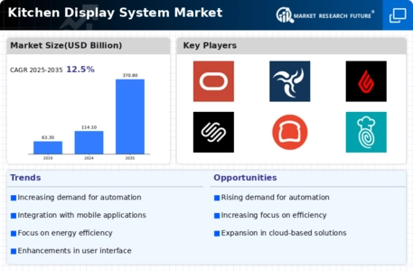 Kitchen Display System Market  Infographic