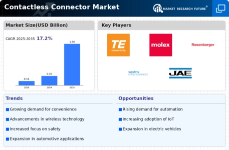 Contactless Connector Market Infographic