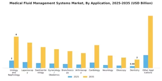 Fluid Management Systems Market Segment Image 1
