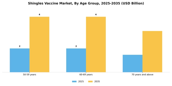 Shingles Vaccine Market Segment Image 1