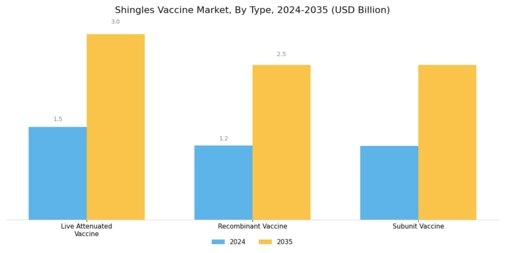 Shingles Vaccine Market Segment Image 0