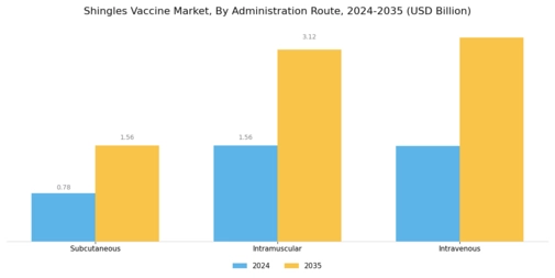 Shingles Vaccine Market Segment Image 2