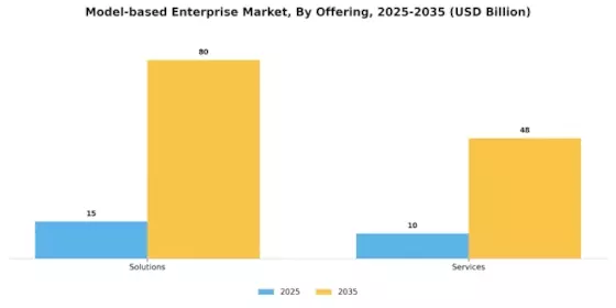 Model based Enterprise Market Segment Image 0