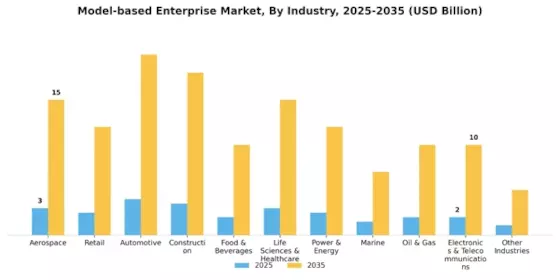 Model based Enterprise Market Segment Image 2