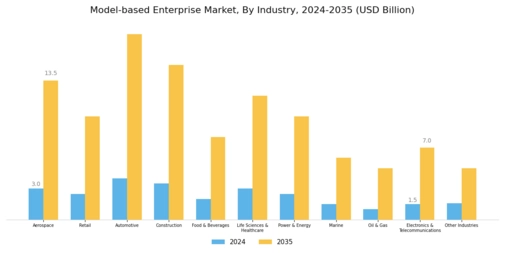 Model based Enterprise Market Segment Image 2