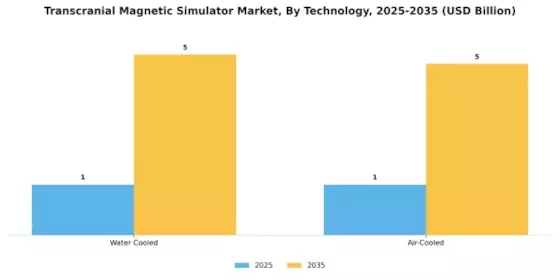 Transcranial Magnetic Simulator Market Segment Image 2