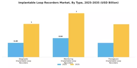 Implantable Loop Recorders Market Segment Image 0