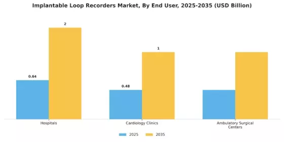 Implantable Loop Recorders Market Segment Image 1
