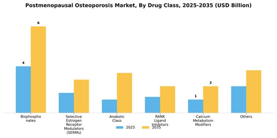 Postmenopausal osteoporosis Market Segment Image 0
