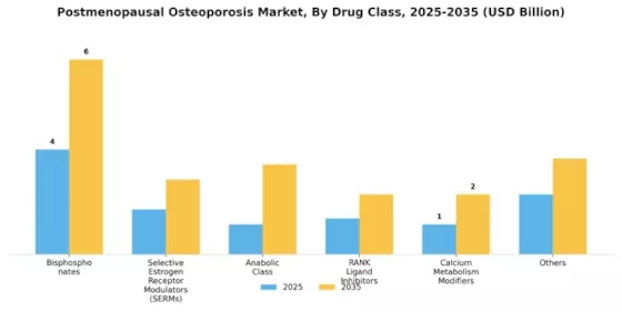 Postmenopausal osteoporosis Market Segment Image 0