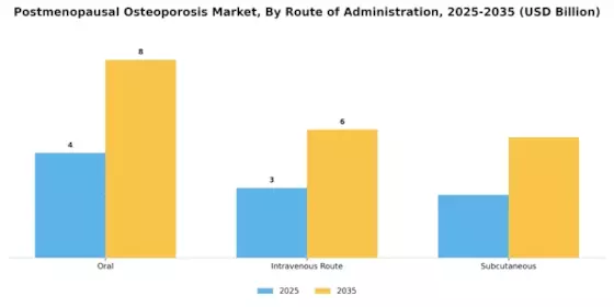 Postmenopausal osteoporosis Market Segment Image 1