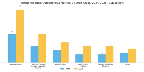 Postmenopausal osteoporosis Market Segment Image 0