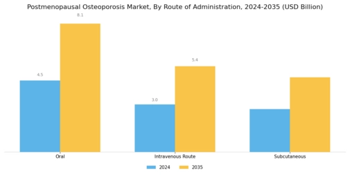 Postmenopausal osteoporosis Market Segment Image 1