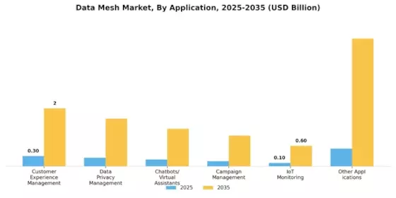 Data Mesh Market Segment Image 3