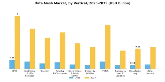 Data Mesh Market Segment Image 4