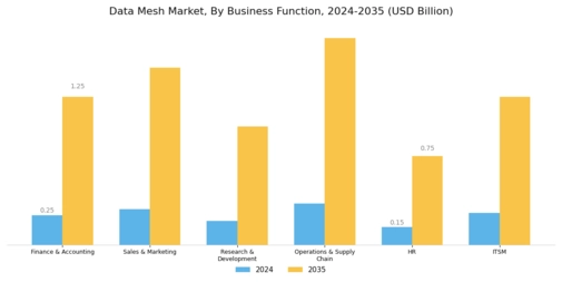 Data Mesh Market Segment Image 1