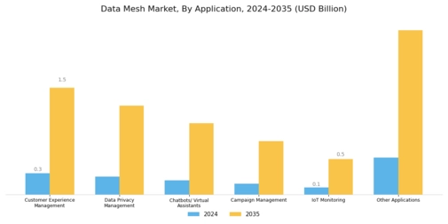 Data Mesh Market Segment Image 3