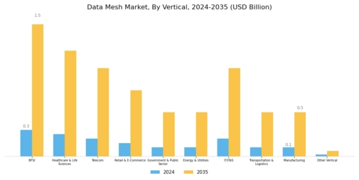 Data Mesh Market Segment Image 4