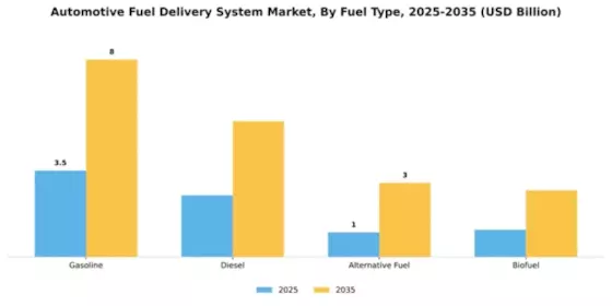 Automotive Fuel Delivery System Market Segment Image 2