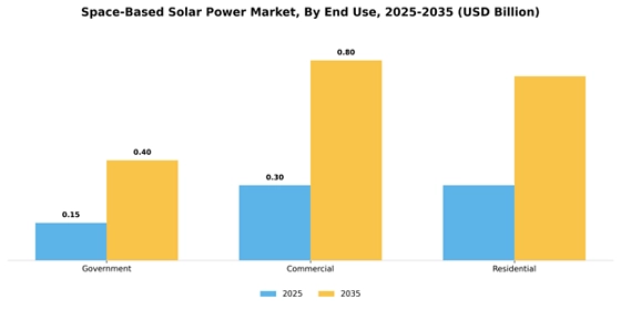 Space-based Solar Power Market Segment Image 2
