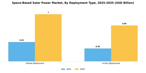 Space-based Solar Power Market Segment Image 3