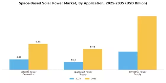 Space-based Solar Power Market Segment Image 1
