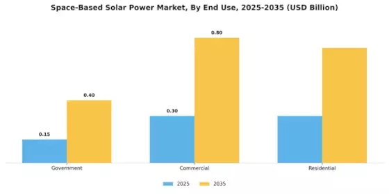 Space-based Solar Power Market Segment Image 2