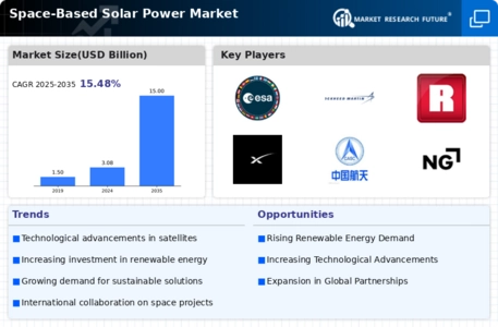 Space-based Solar Power Market Infographic