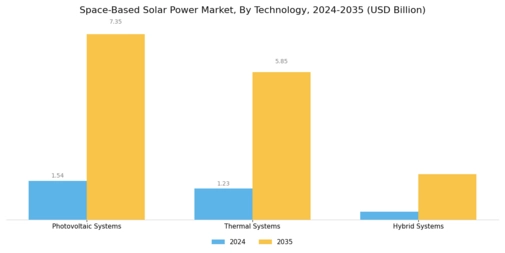 Space-based Solar Power Market Segment Image 0