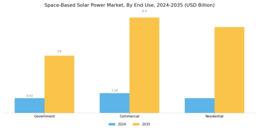 Space-based Solar Power Market Segment Image 2