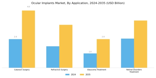 Ocular Implants Market Segment Image 1