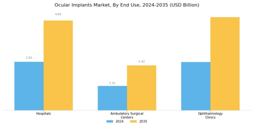 Ocular Implants Market Segment Image 2