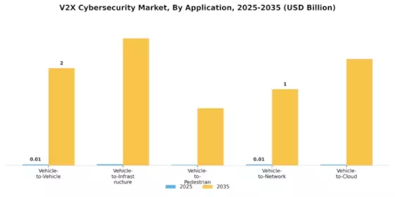 Global V2X Cybersecurity Market Segment Image 0