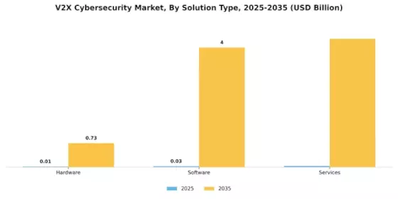 Global V2X Cybersecurity Market Segment Image 1