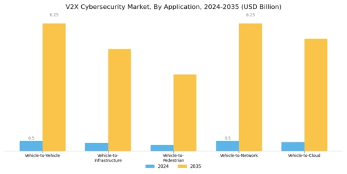 Global V2X Cybersecurity Market Segment Image 0