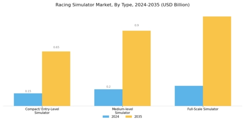 Racing Simulator Market Segment Image 0