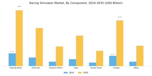 Racing Simulator Market Segment Image 3
