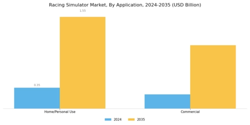 Racing Simulator Market Segment Image 5
