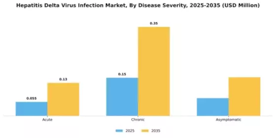 Hepatitis Delta Virus Infection Market Segment Image 1