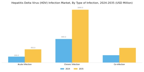 Hepatitis Delta Virus Infection Market Segment Image 0